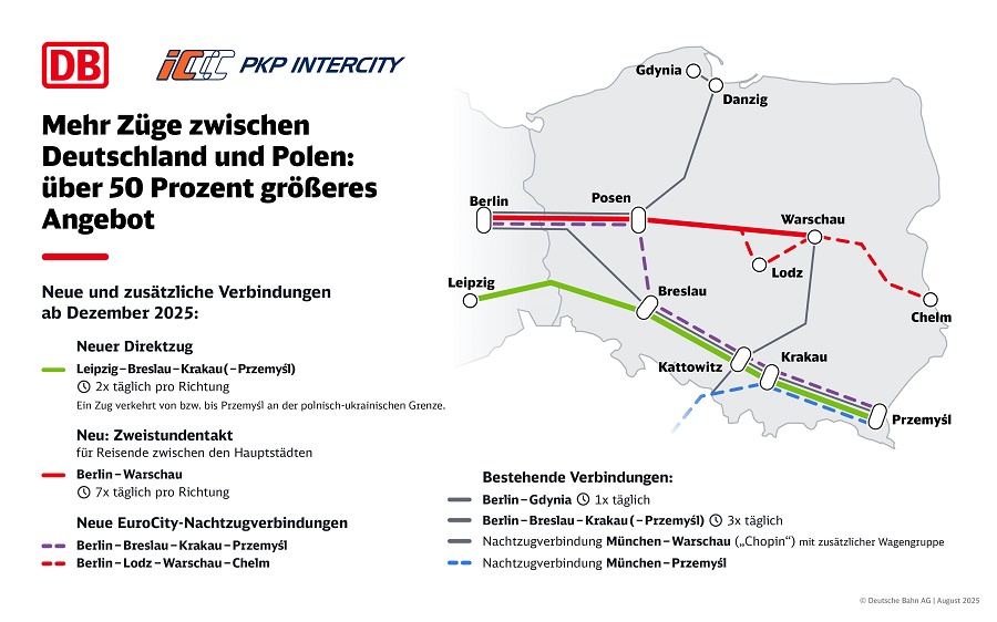 germany poland trains